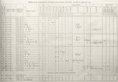 Sur une page imprimée, un grand tableau rempli d’équations et de calculs