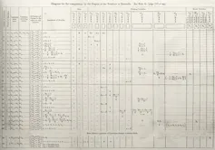 Sur une page imprimée, un grand tableau rempli d’équations et de calculs