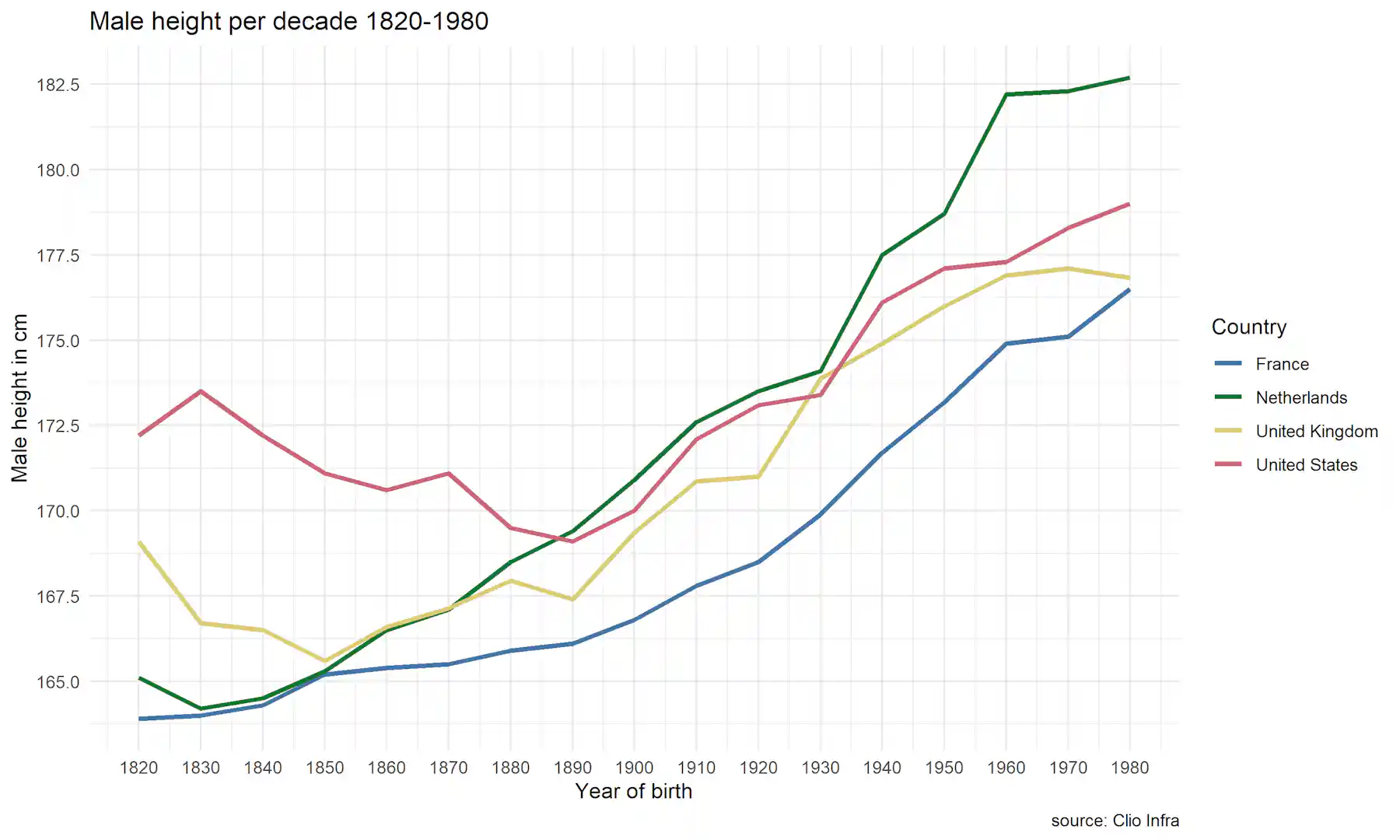 Dutch Height Rdr How the Dutch became the tallest nation on Earth