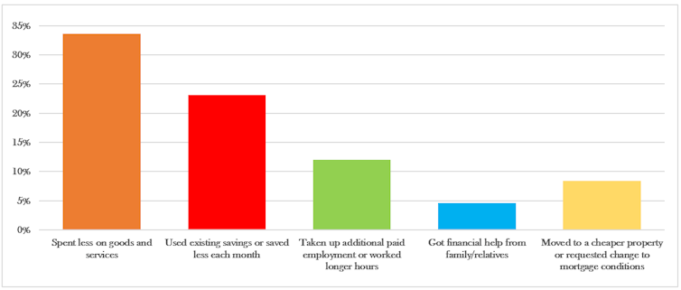 Compiled by the author from households' responses to question