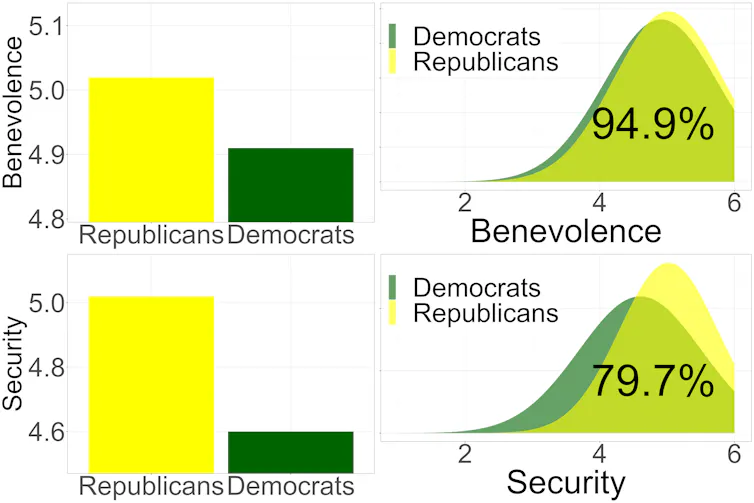 A graph showing responses from our participants, explained in text above and below.