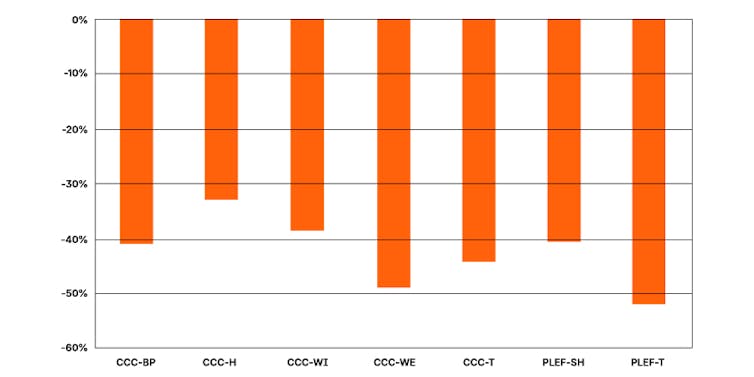 bar chart
