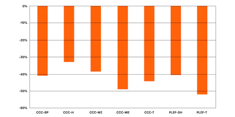bar chart
