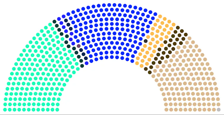 COloured graphic showing make up of new French national assembly