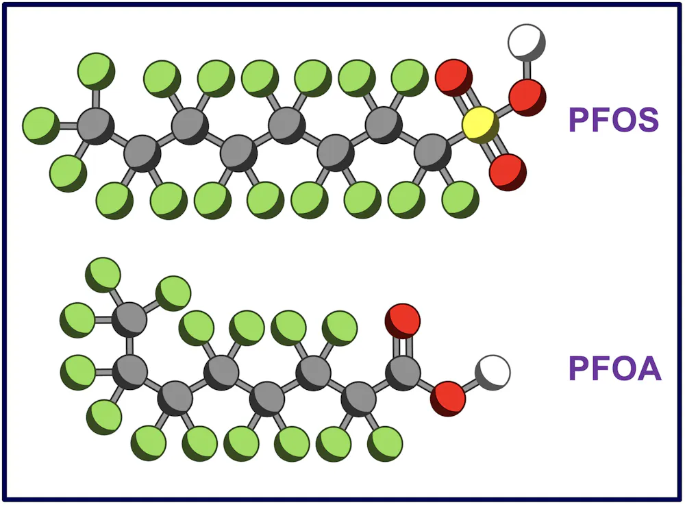 Pfos Sources Environmental pollution and human health – how worried should we be?