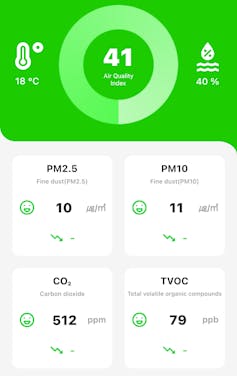 A digital dashboard showing various air quality measurements