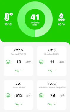 A digital dashboard showing various air quality measurements