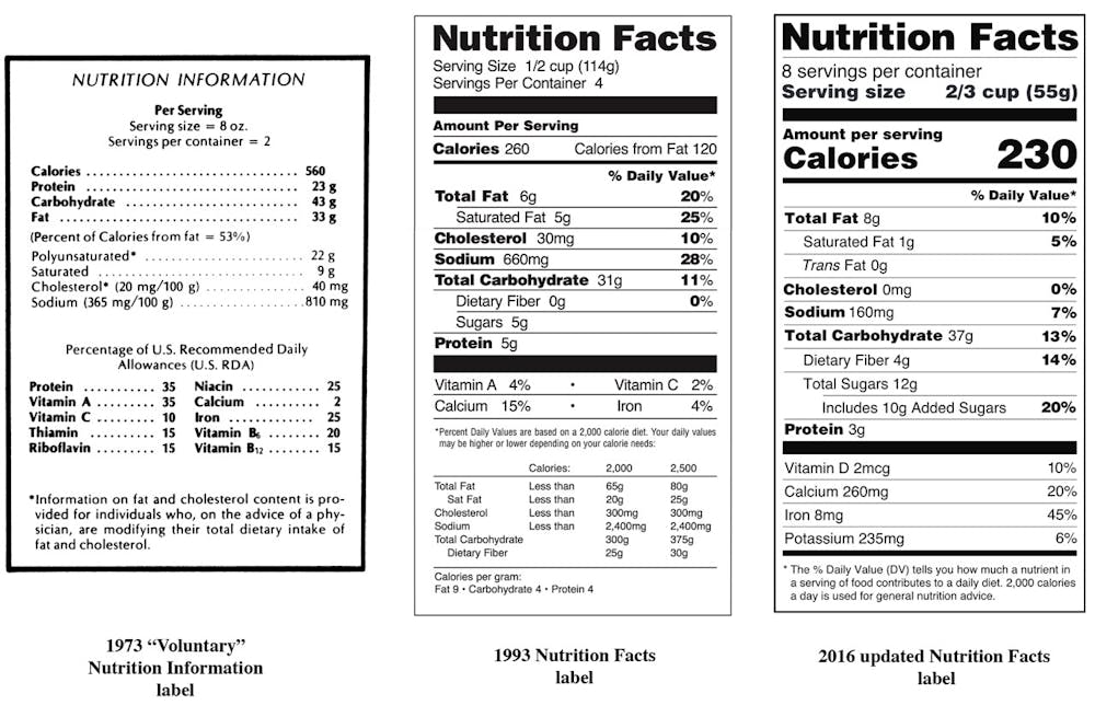 Nutrition Facts labels have a complicated legacy - Salon.com