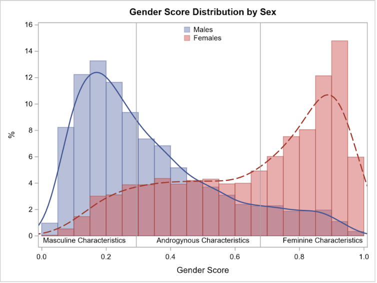 Tableau montrant une courbe.