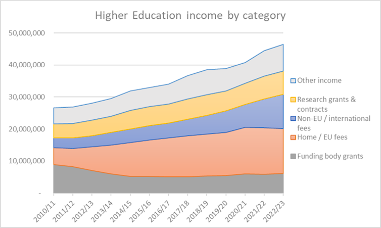 Graph