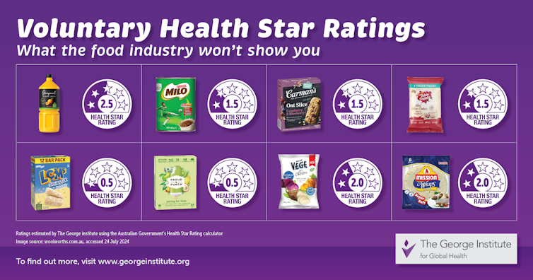 Infographic showing marketed health star ratings versus ones on packaging