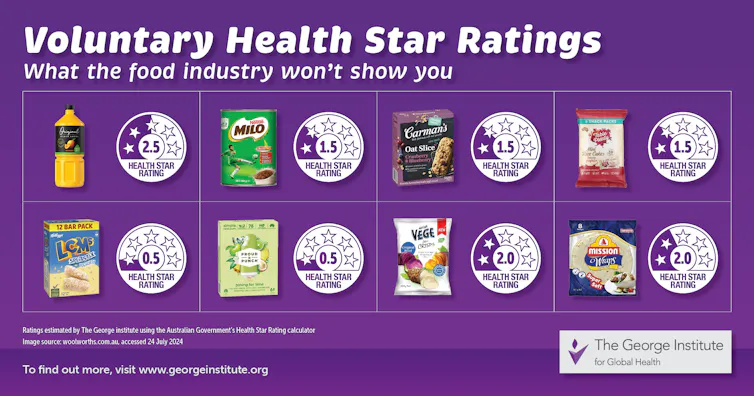Infographic showing marketed health star ratings versus ones on packaging