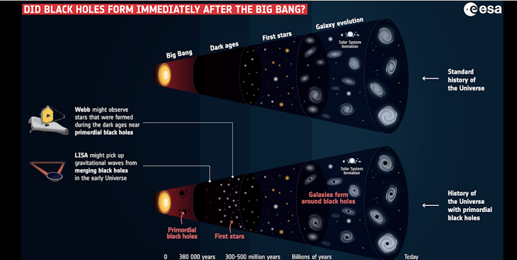 O bóson de Higgs já podia ter acabado com o Universo