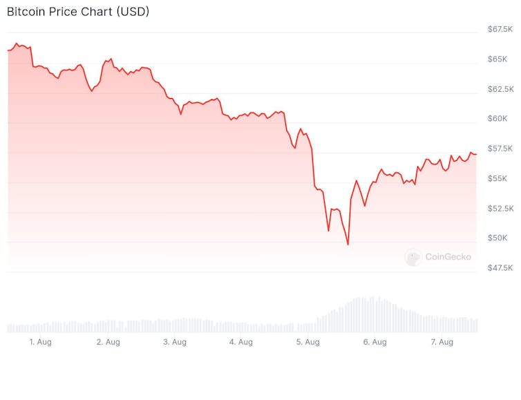 why it rattled the crypto market