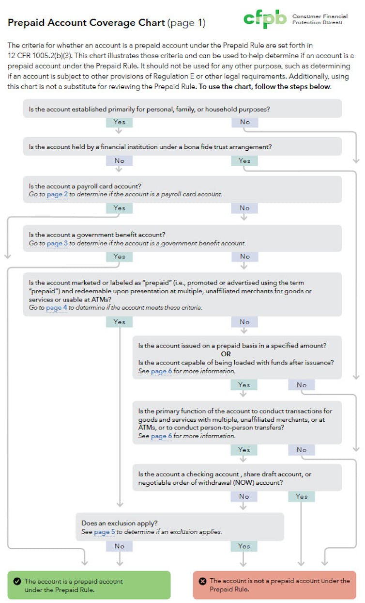 Flowchart with ten layers of yes and no and arrows that sometimes skip layers