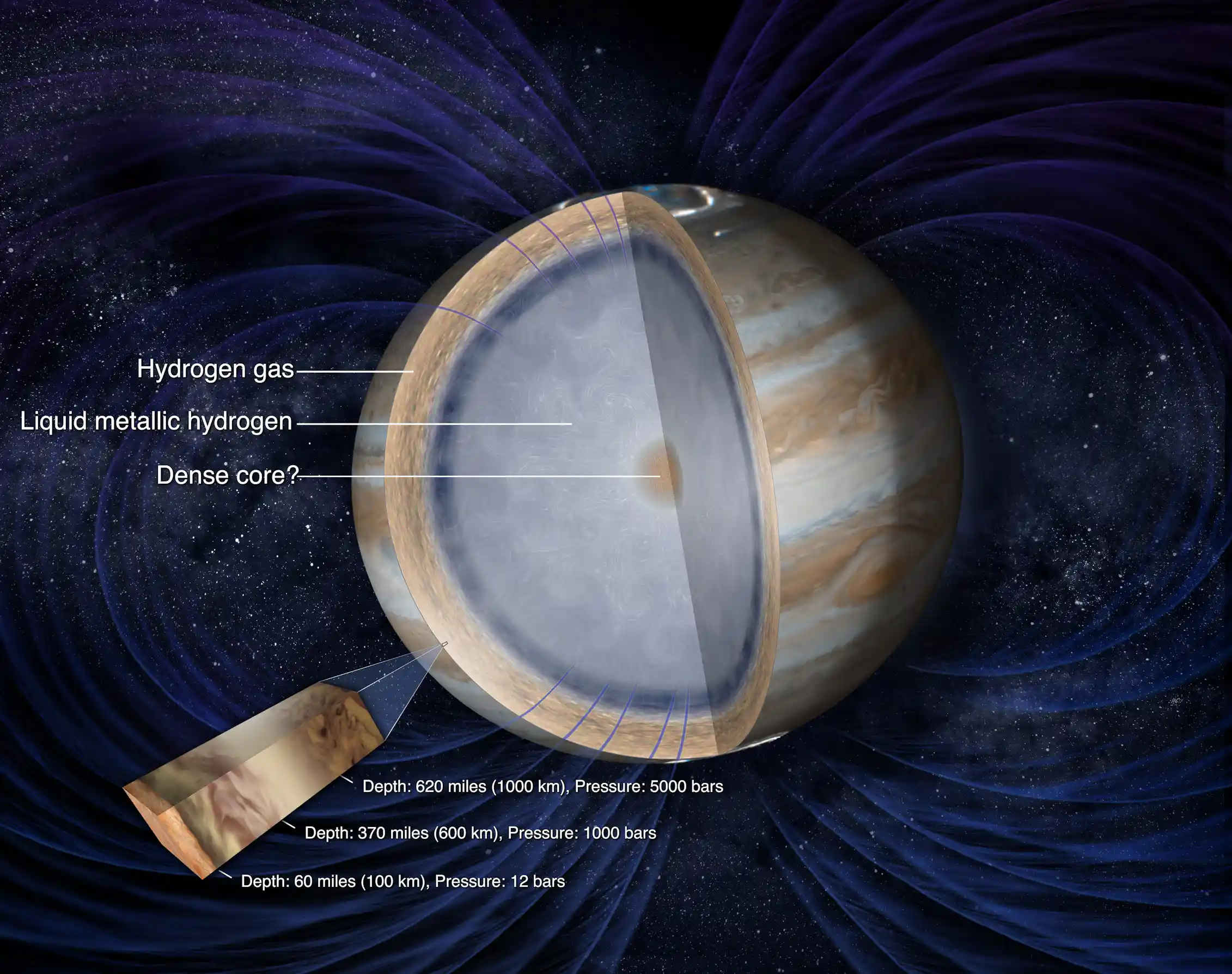 Jupiter doesn’t have a surface. How is that possible? – SpaceWeekly.com