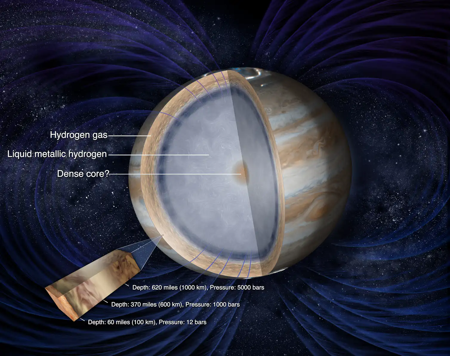 Jupiter Has No Surface. Here's How That's Actually Possible. : ScienceAlert