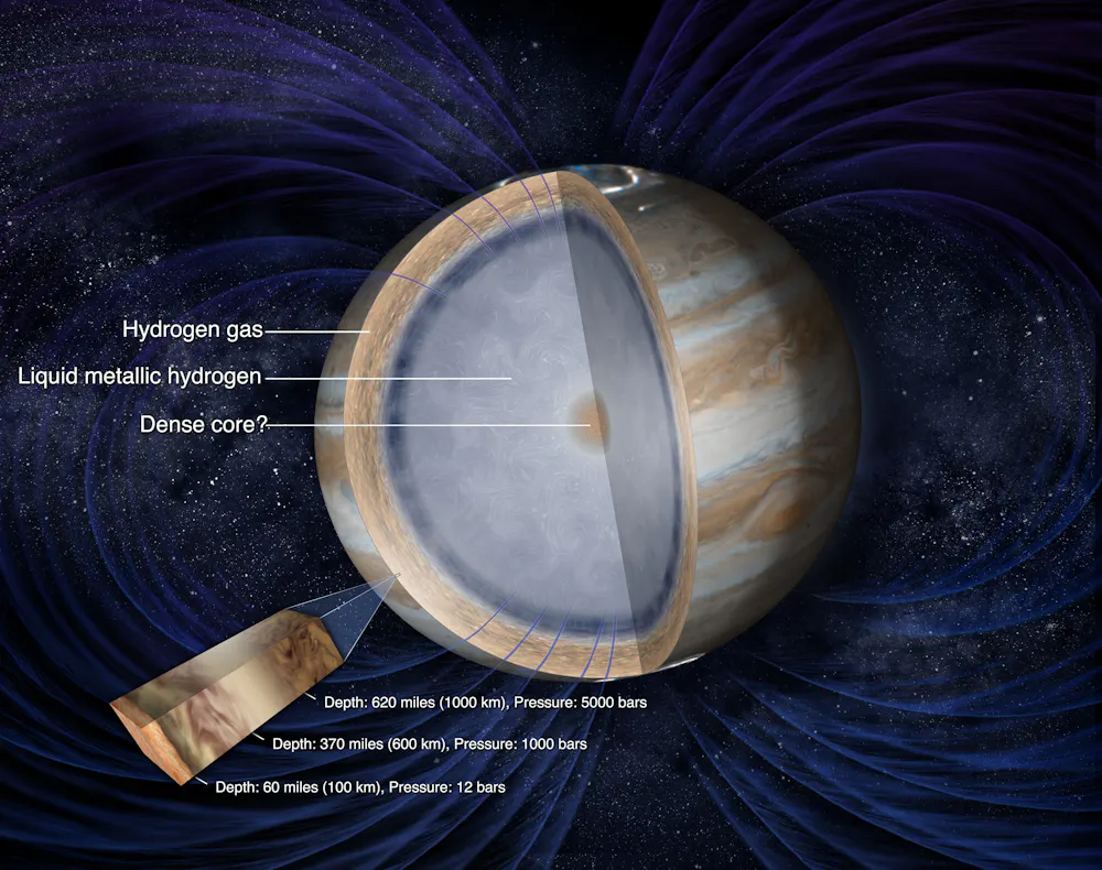 The shocking facts about Jupiter -- A giant planet that has no surface