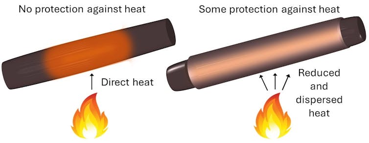 The cartoon shows the difference between heating unprotected and protected hair.