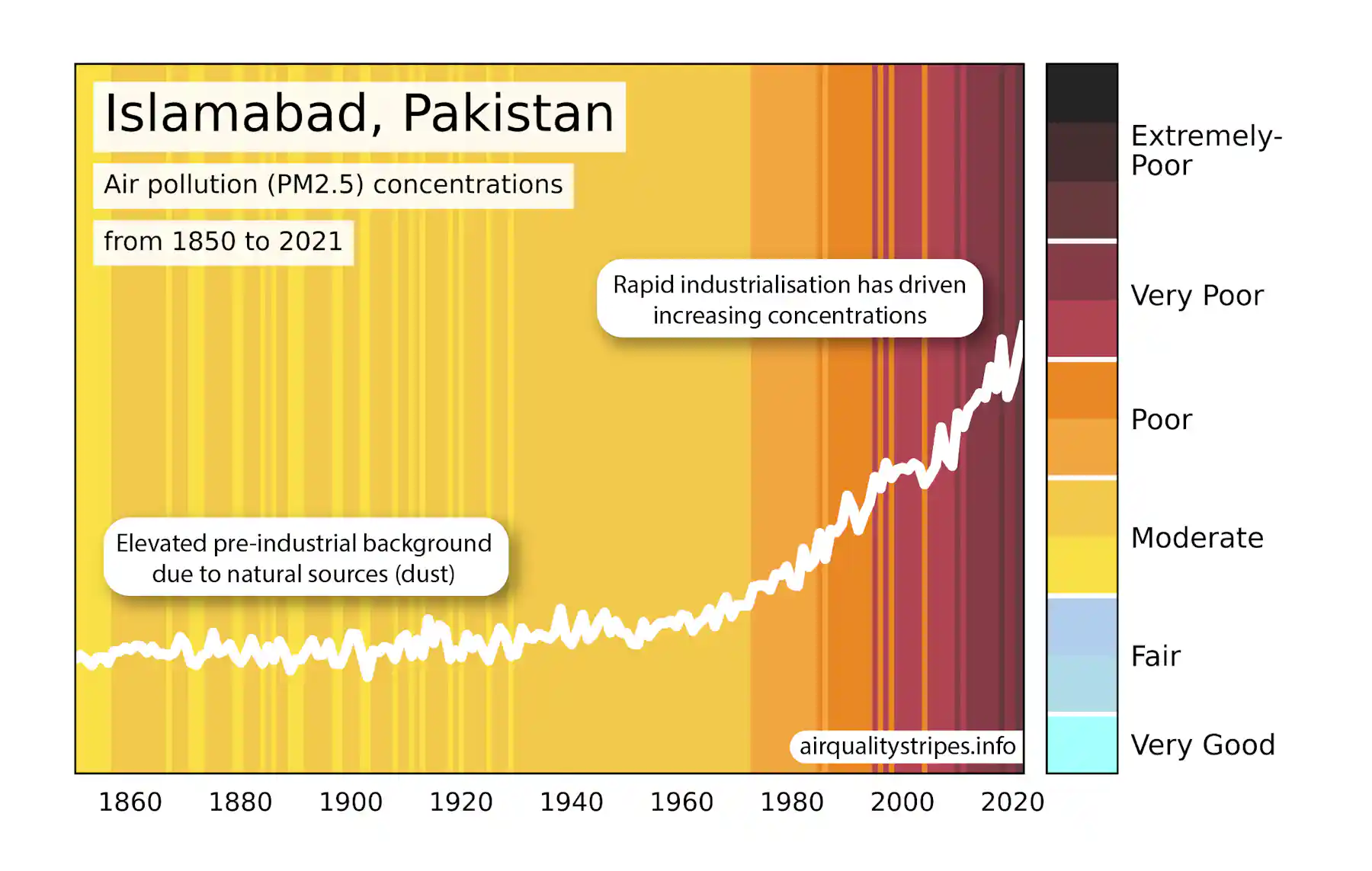 Pollution Table These colourful diagrams show how air quality has changed in over 100 ...