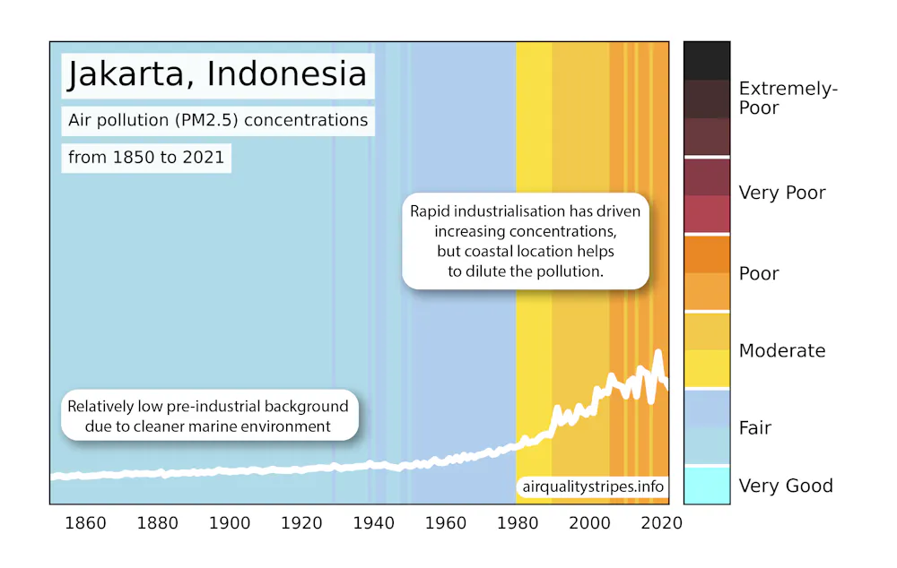 These colourful diagrams show how air quality has changed in over 100 ...