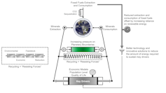 A figure representing sustainable development.