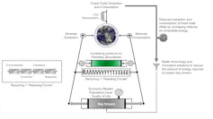 A figure representing sustainable development.