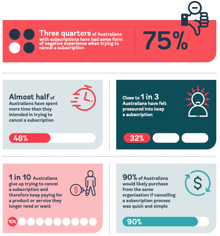 Infographic with a few statistics from the report.