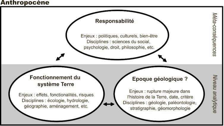 L’anthropocène, mort et enterré pour les géologues ? Et s’il survivait malgré tout ?
