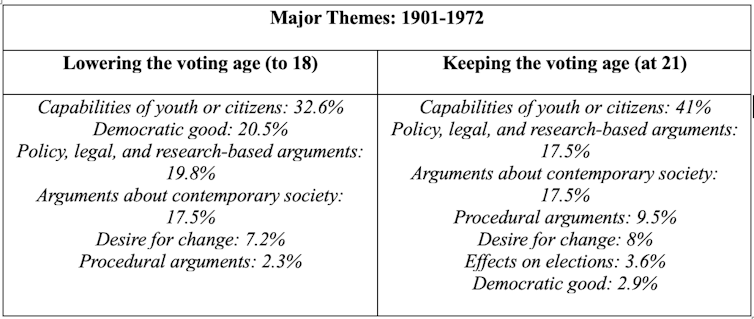 A list of key themes