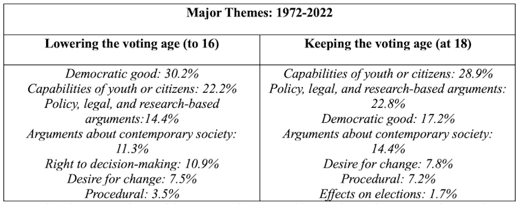 A list of key themes