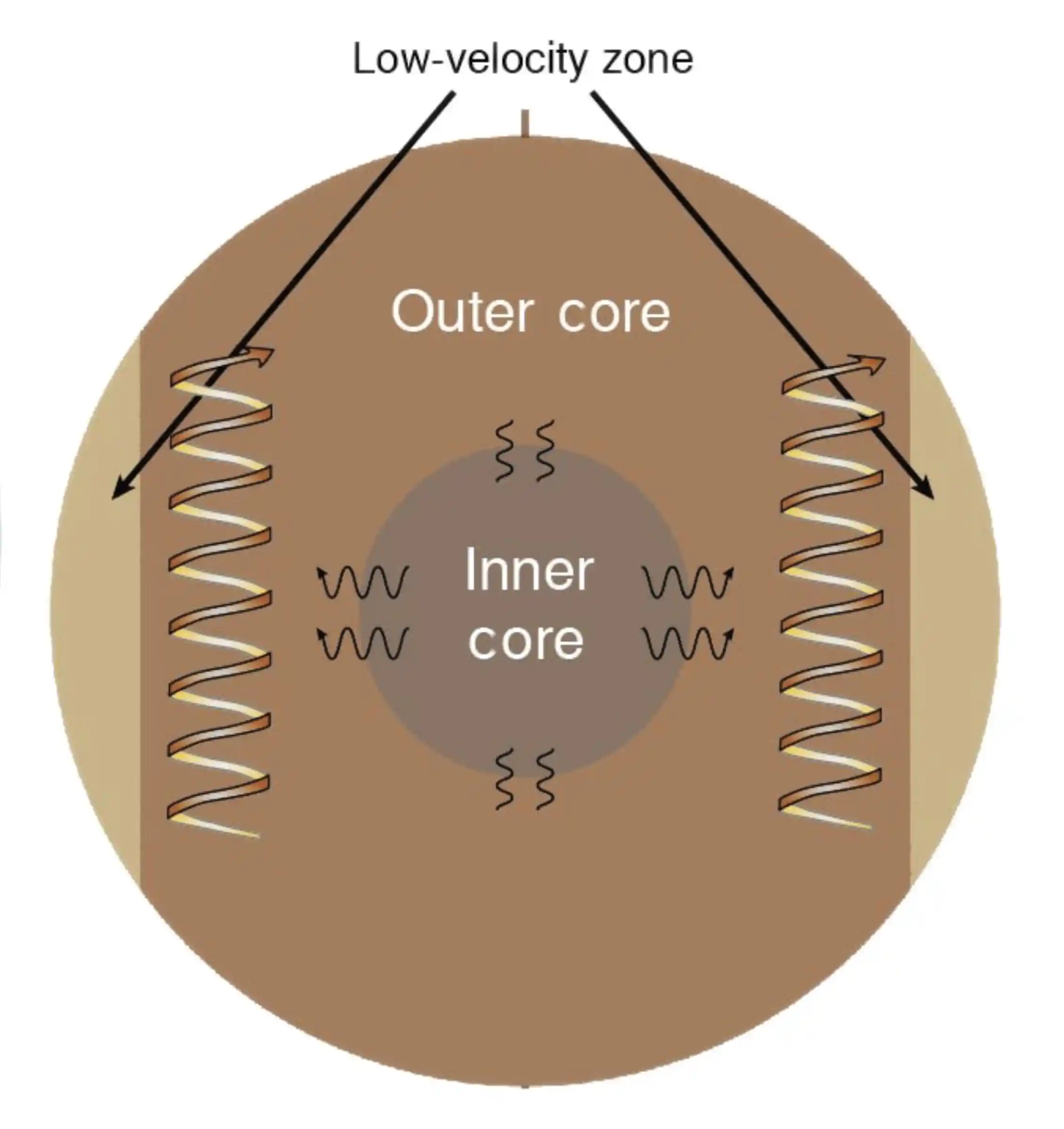 Seismic echoes reveal a mysterious ‘donut’ inside Earth’s core
