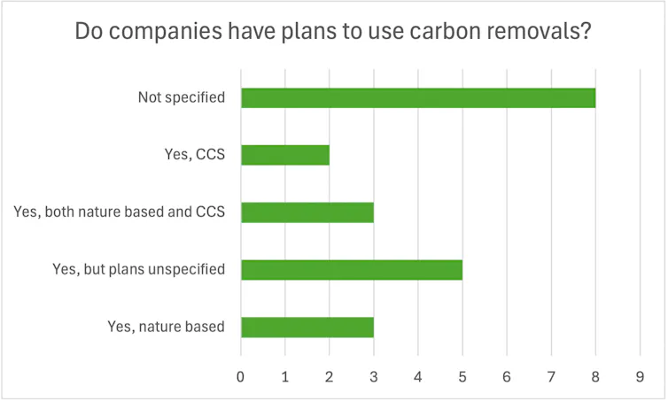 Graph showing analysis results