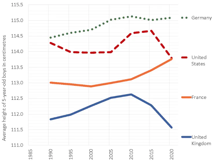 Line graph