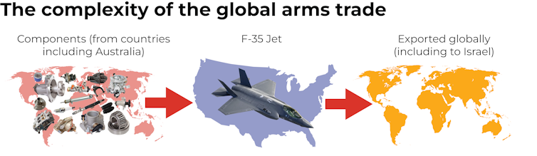 The complexity of the global arms trade