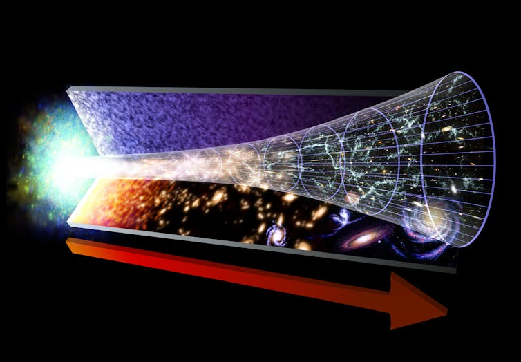 An illustration showing the evolution of the Universe