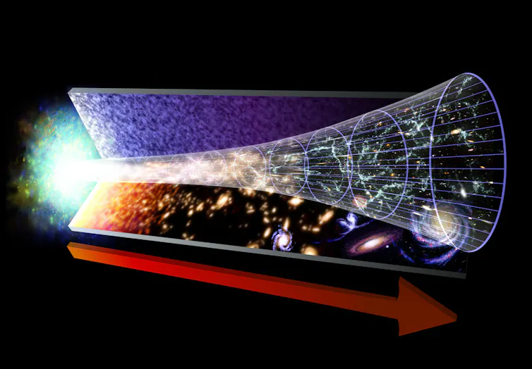 An illustration showing the evolution of the Universe