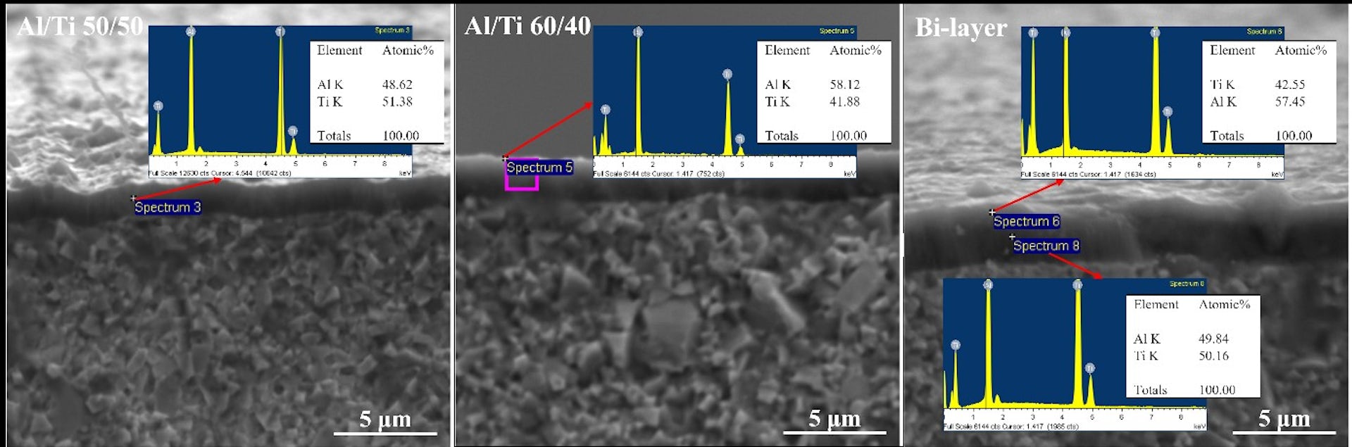 Microscopic images of coatings in grey