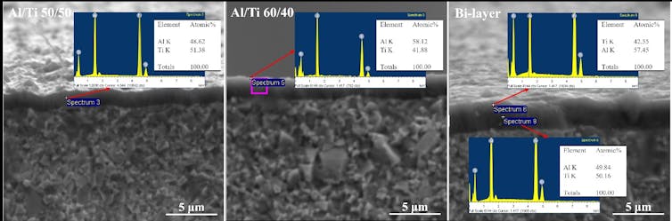 Microscopic images of coatings in grey