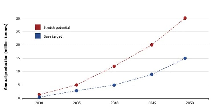 A graph with blue and red lines