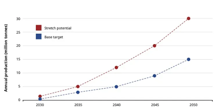 A graph with blue and red lines