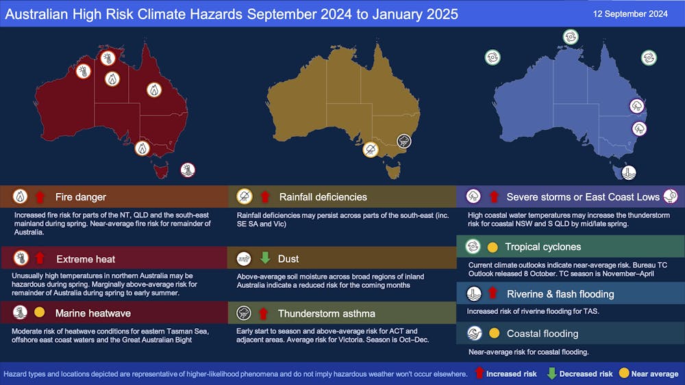 Get set for more extreme weather across Australia this spring and
