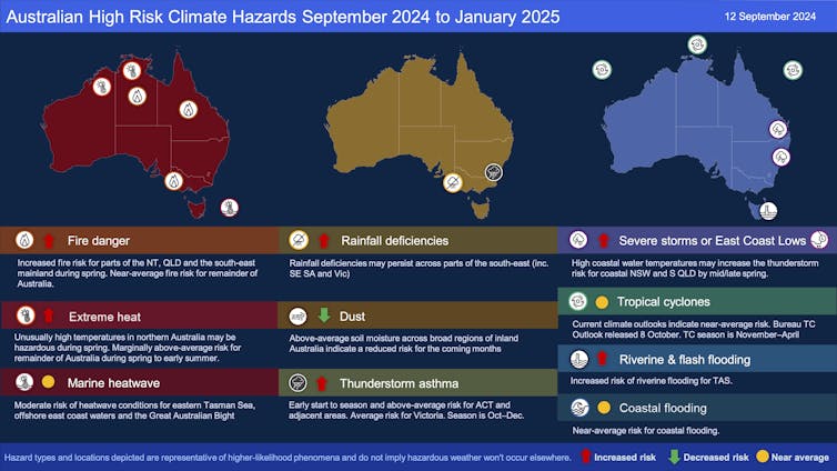 Get set for more extreme weather across Australia this spring and summer