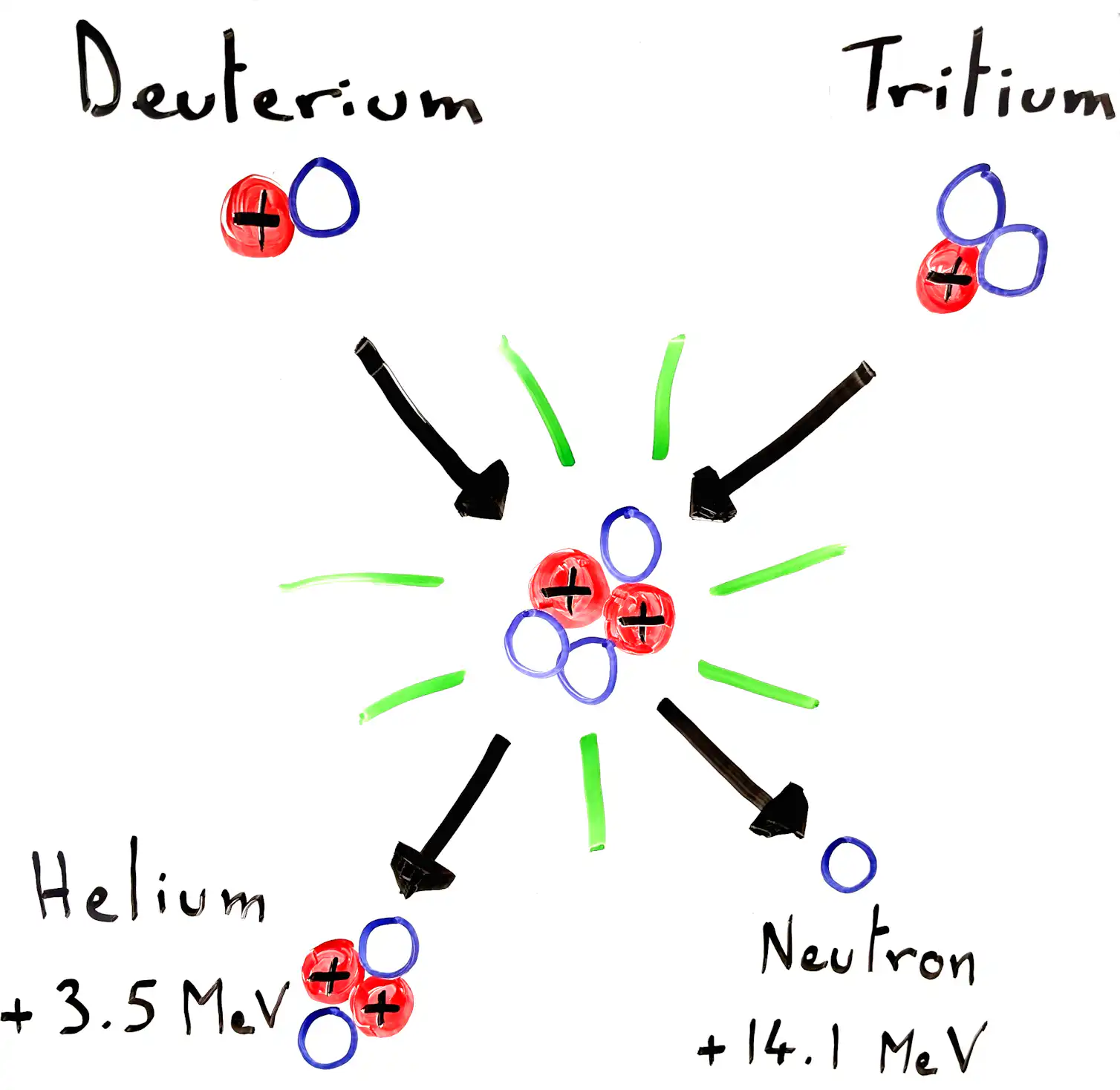 To make nuclear fusion a reliable energy source one day, scientists ...