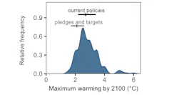 A chart representing possible climate futures.