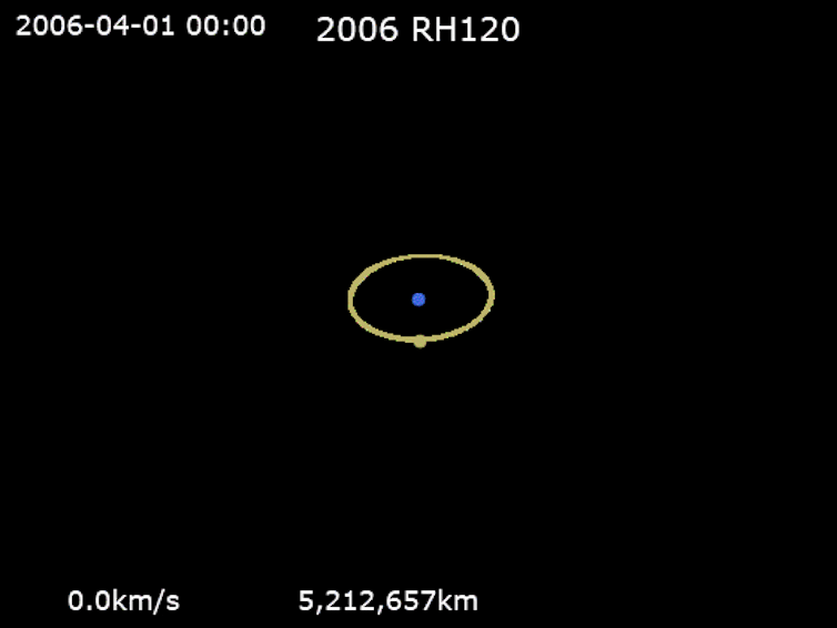 An animation showing the Earth as a stationary blue dot with the Moon tracing a close-to-circular orbit around it. 2006 RH120 traces a looping path around the Earth and Moon.
