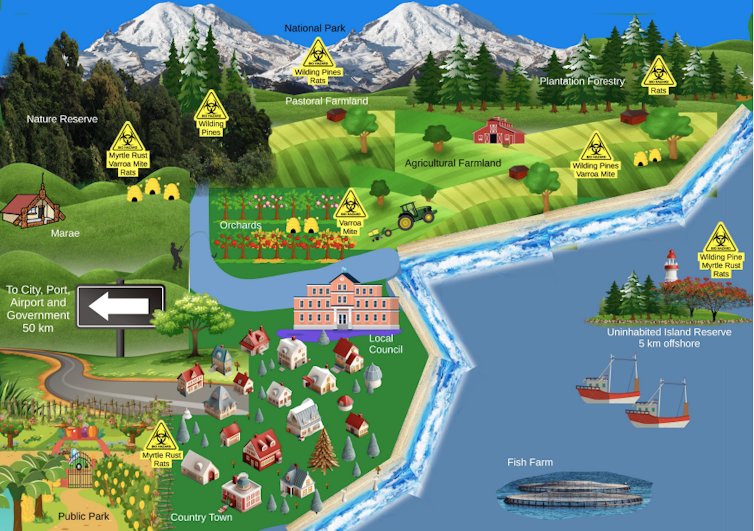 A map illustrates the different scenarios where gene technologies could be used in New Zealand.