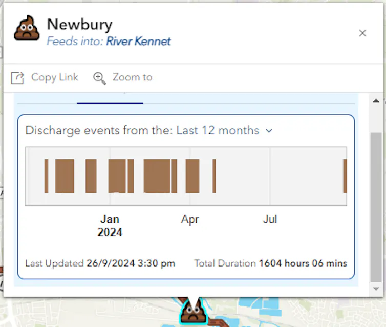 Screenshot of website that shows recent discharge events at Newbury feeding into River Kennet