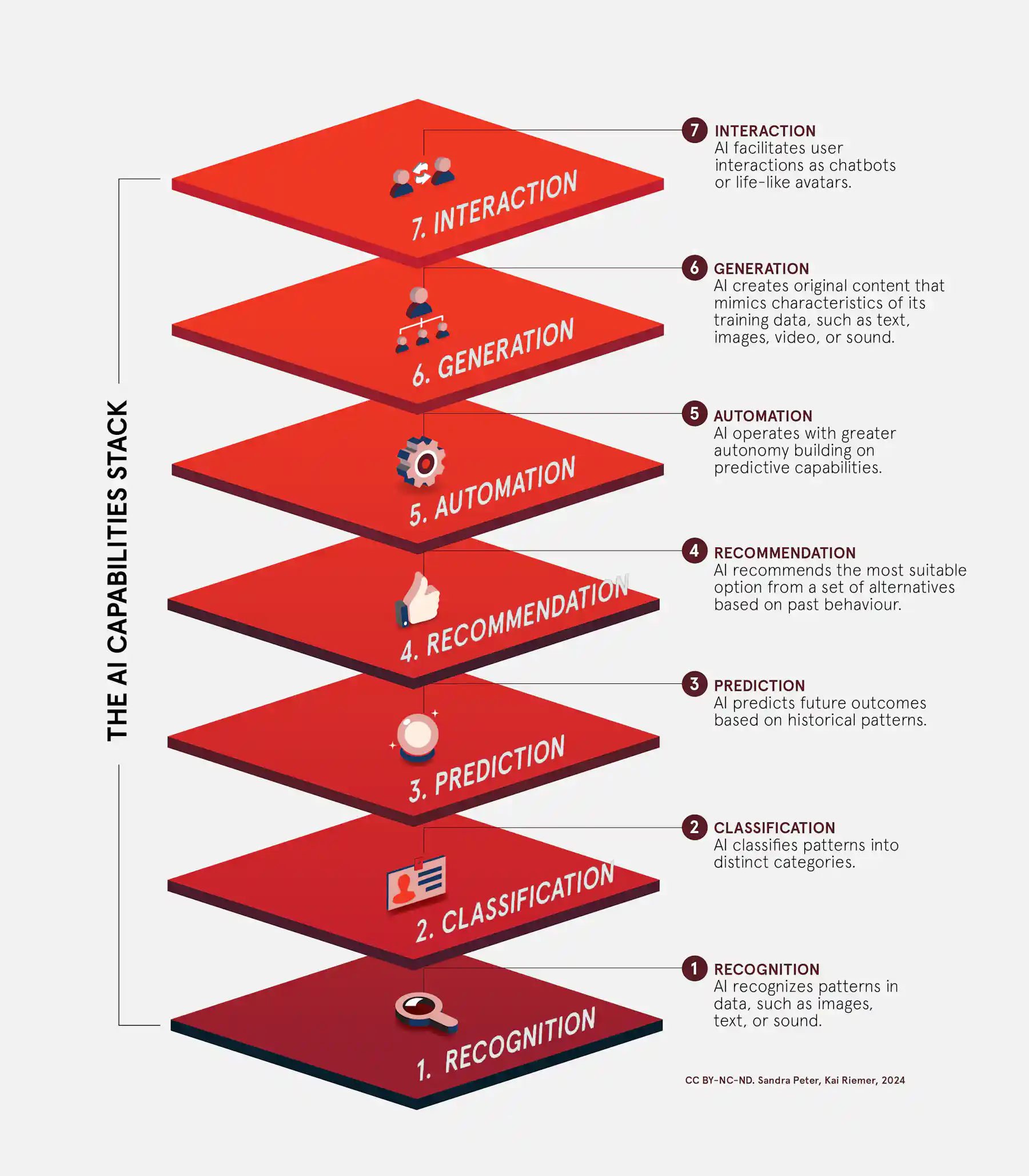 Wondering What AI Actually Is Here Are The 7 Things It Can Do For You wondering-what-ai-actually-is-here-are-the-7-things-it-can-do-for-you
