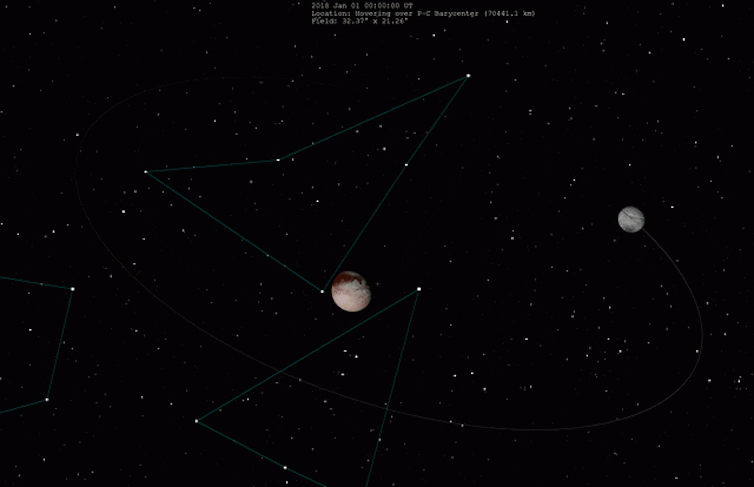 Animation showing moon and planet orbiting each other.